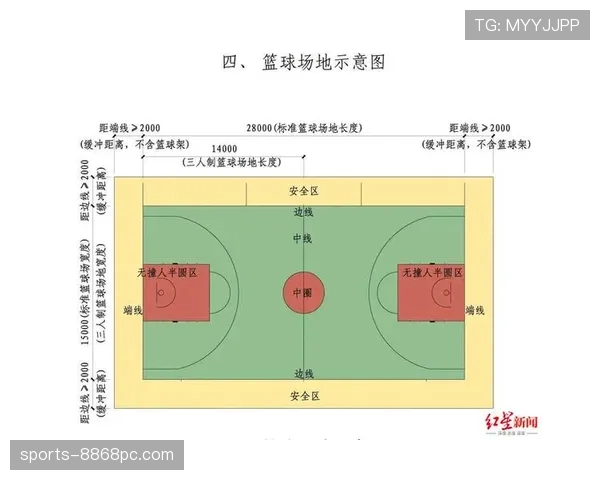 怎么理解篮球中的前场规则？新手必备的场地概念解析