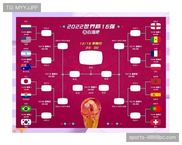 2026世界杯48支球队12小组赛制如何分组和晋级