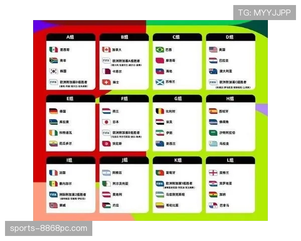 2026世界杯48队12小组赛制规则怎么分组和晋级